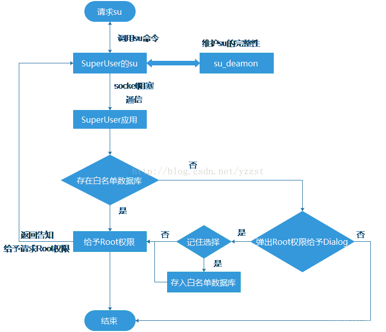 android root工具 设备 root的设备_奇虎360_03