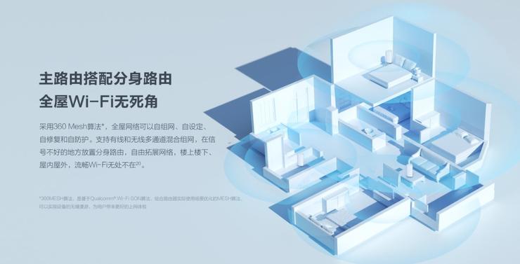 360WiFi6全屋路由开售，超低价享高速WiFi6