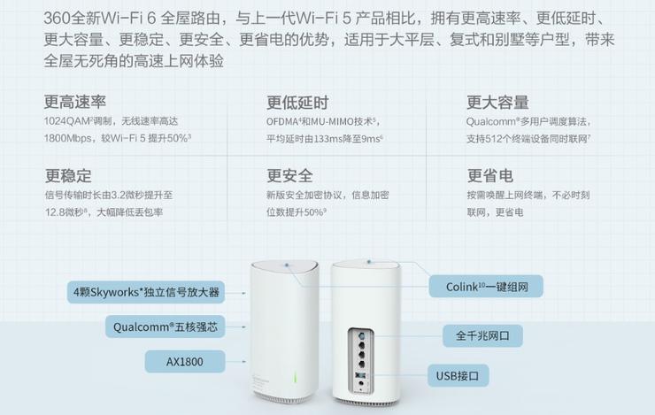 360WiFi6全屋路由开售，超低价享高速WiFi6