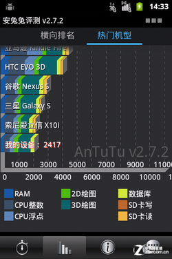 双卡双待安卓智能机 ZTE中兴V788D评测 