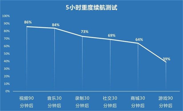 三主摄高能影像旗舰 中兴Axon 30 Ultra全面评测