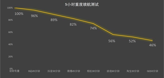 【有料评测】击碎直板优势的折叠屏破局之作 华为 Mate X3全面评测 