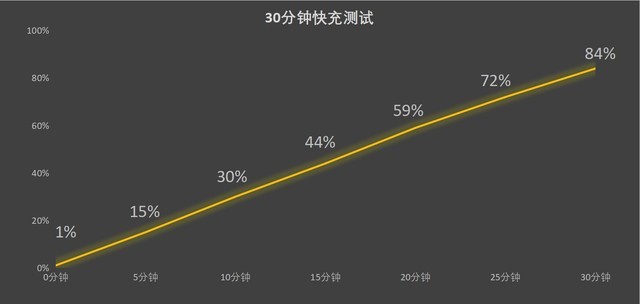 【有料评测】击碎直板优势的折叠屏破局之作 华为 Mate X3全面评测 