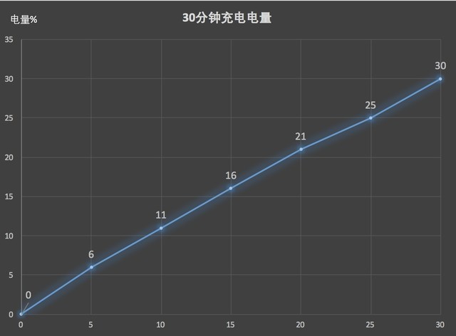 荣耀畅玩7X评测：2017最便宜的全面屏 