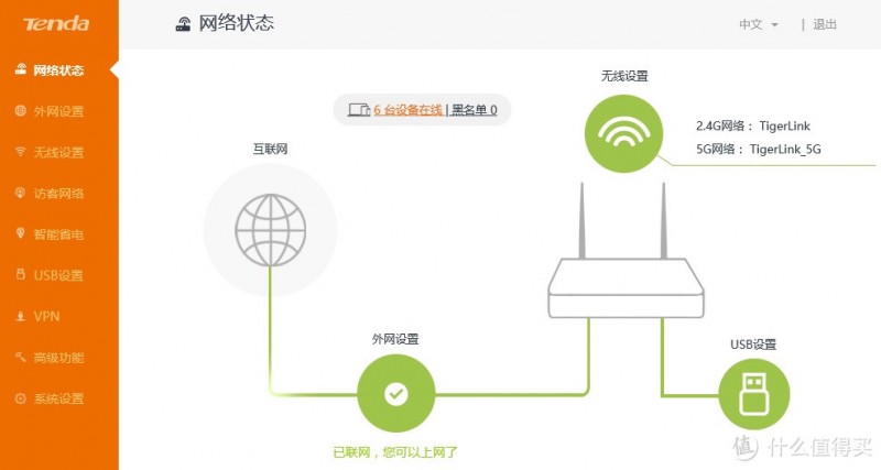 百张图测试：腾达 AC 18