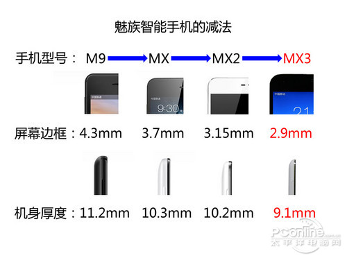 魅族MX3评测