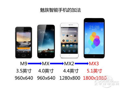 魅族MX3评测