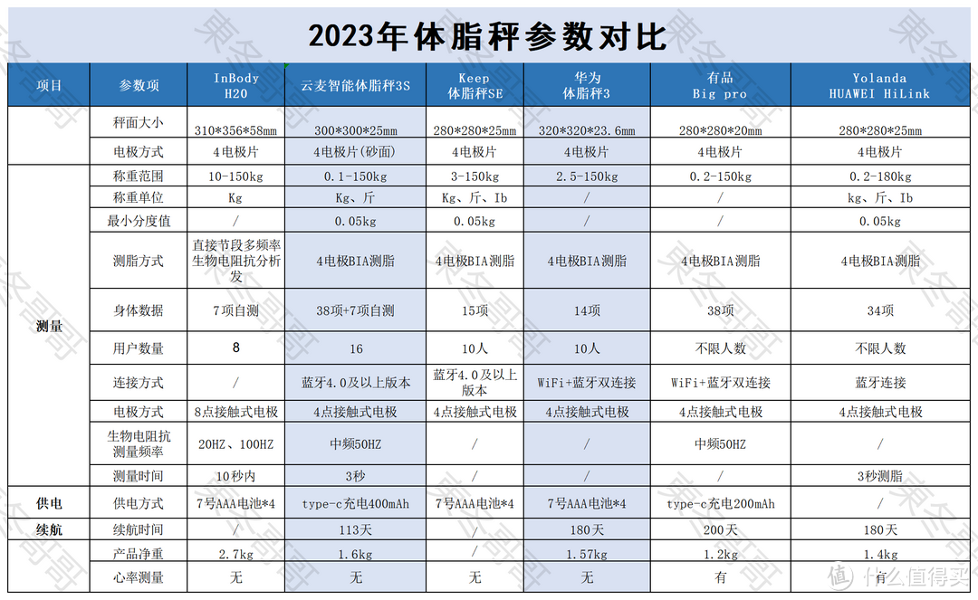 【2024年618超全攻略】2024年618活动什么时候开始？618怎么买更加划算？