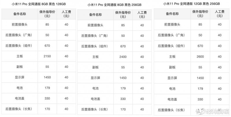 小米11系列保外维修价格出炉，主板最高2400元