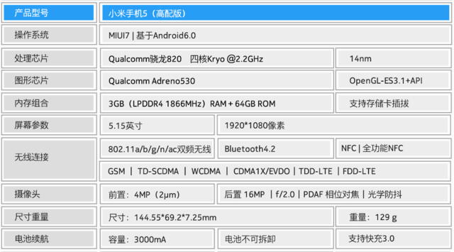 骁龙820鼎力相助! 小米手机5性能体验 