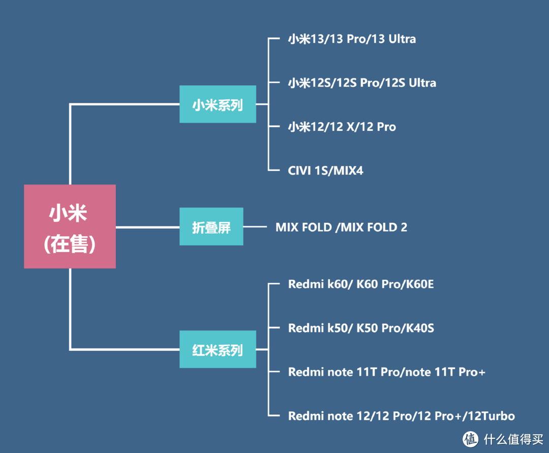 机不可失，时不再来！2023年618性价比手机选购指南与推荐清单