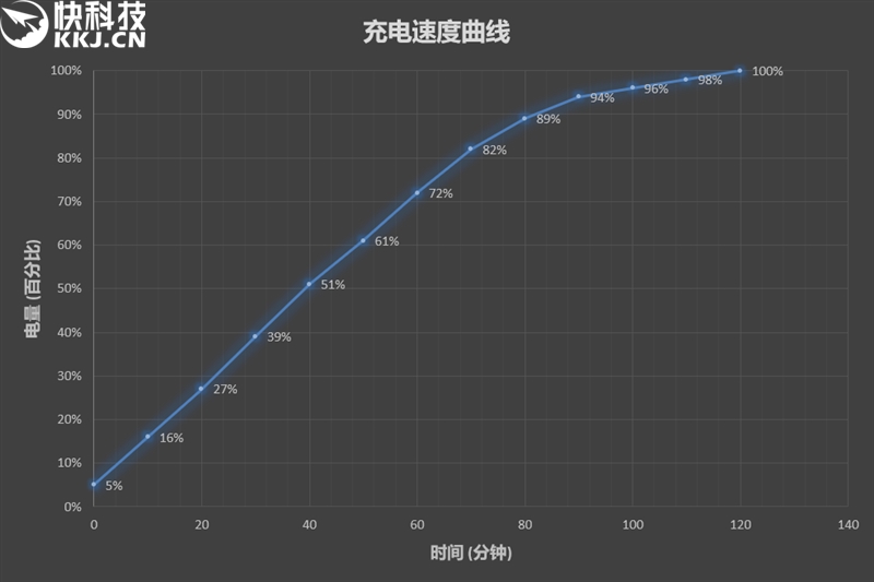 全面屏！红米5首发评测：史上性价比最高的小米手机