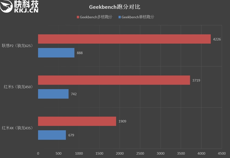 全面屏！红米5首发评测：史上性价比最高的小米手机