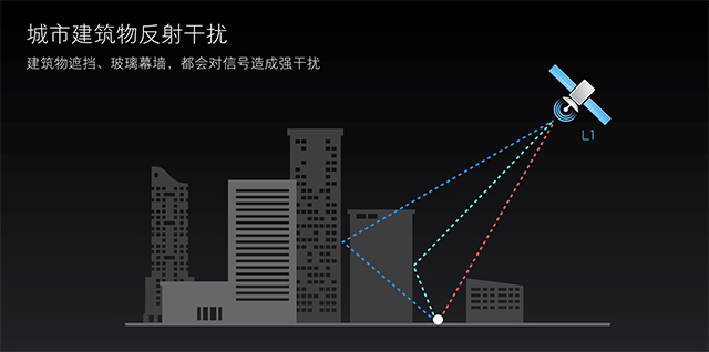 首款双频GPS手机，小米8定位更精准