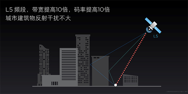 首款双频GPS手机，小米8定位更精准