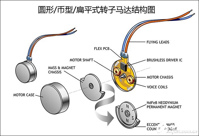 音频解码器