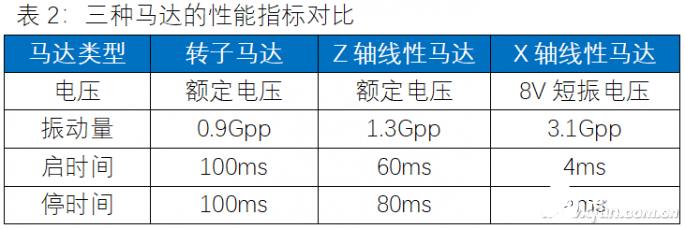 音频解码器