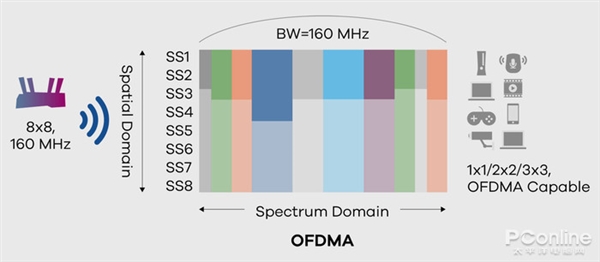 WiFi 6只有高端手机才能体验？DIY花100块就够