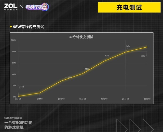 拯救者Y90电竞手机评测：一台有5G的功能的游戏掌机 