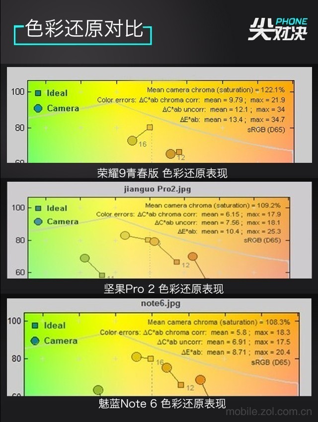 荣耀9青春版/坚果Pro2/魅蓝Note6大乐斗 