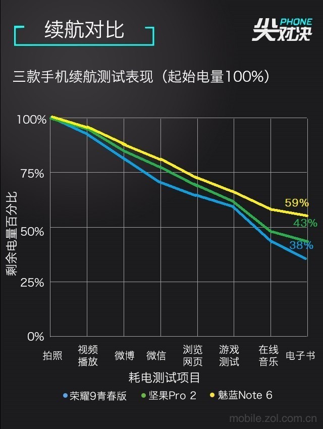 荣耀9青春版/坚果Pro2/魅蓝Note6大乐斗（不发） 