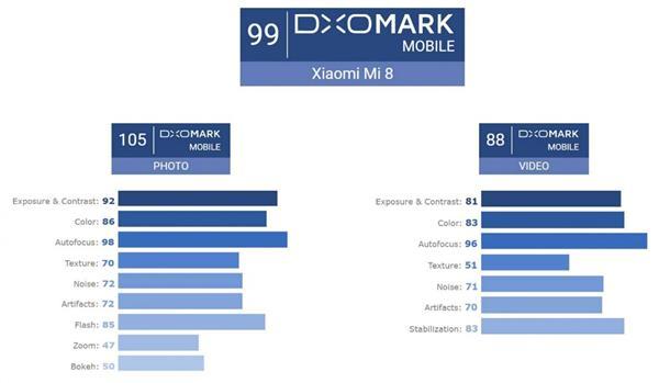 史上拍照最好的小米手机！小米8的相机是怎样炼成的？