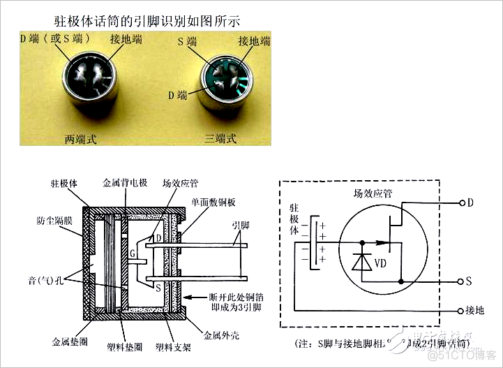 每天都用手机，你对麦克风了解吗？_知识图谱_05