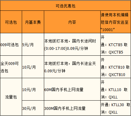 佛山电信飞young云卡