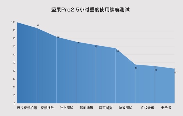 坚果Pro2评测：2000元档全面屏没有对手 