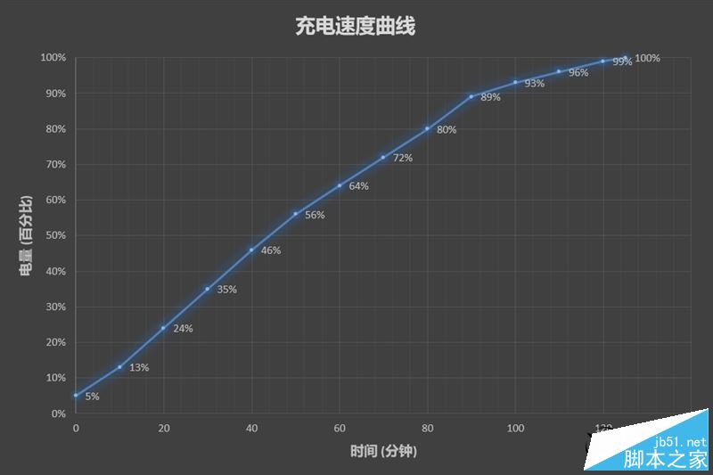 夏普AQUOS S2值得买吗？夏普AQUOS S2全屏手机优缺点全面深度评测