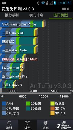 大屏双核安卓4.1仅990元 华为C8813评测 