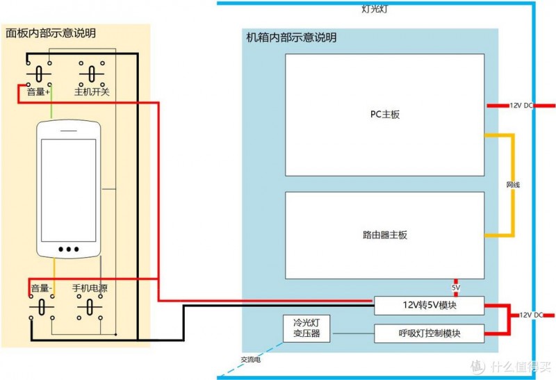 #原创新人#不求最强，只求最骚：“拿你命3000”软路由一体机 改装实录