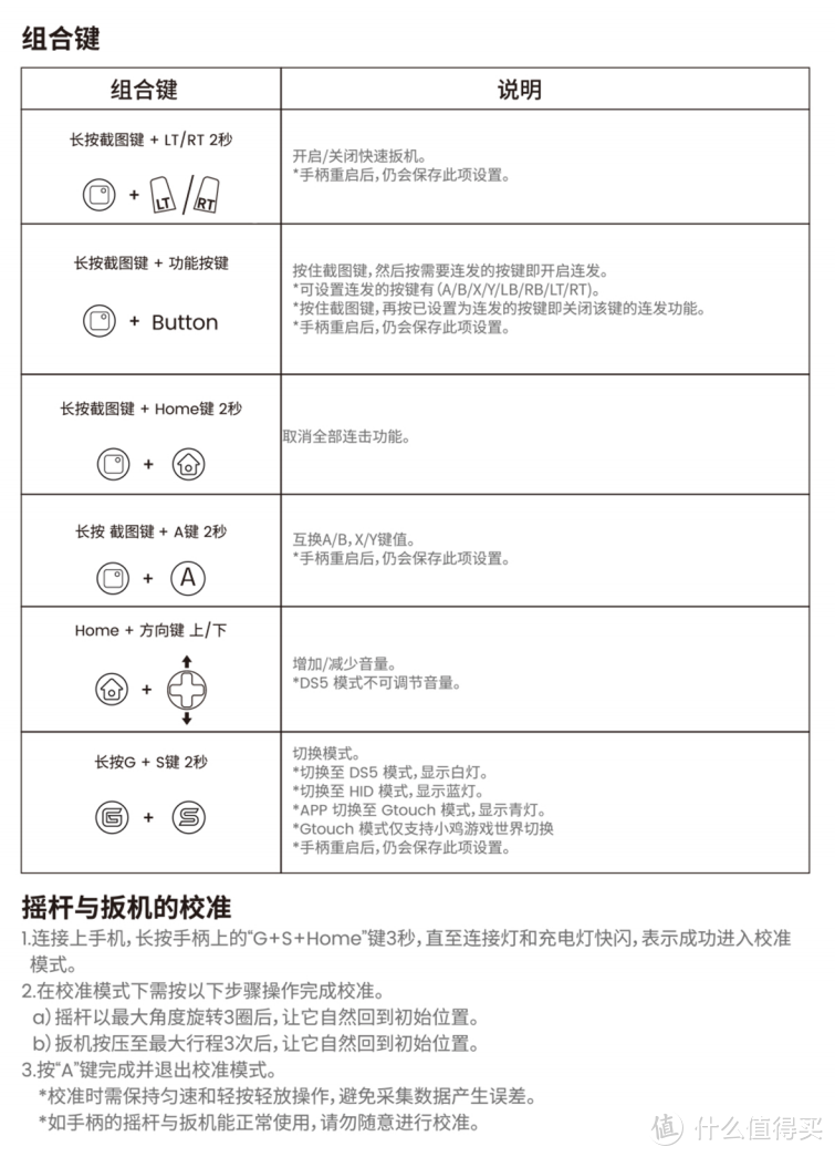 手机秒变Switch掌机：￥189小鸡霍尔摇杆X2s手机游戏手柄晒单简评