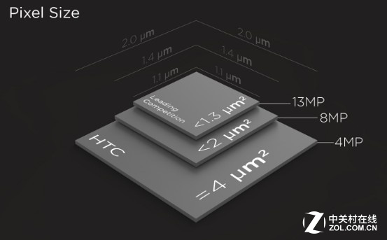 索尼IMX型号传感器大盘点 谁能登顶称王 