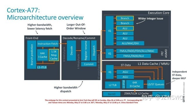 首发集成双模5G基带 三星猎户座980你还要懂这些 