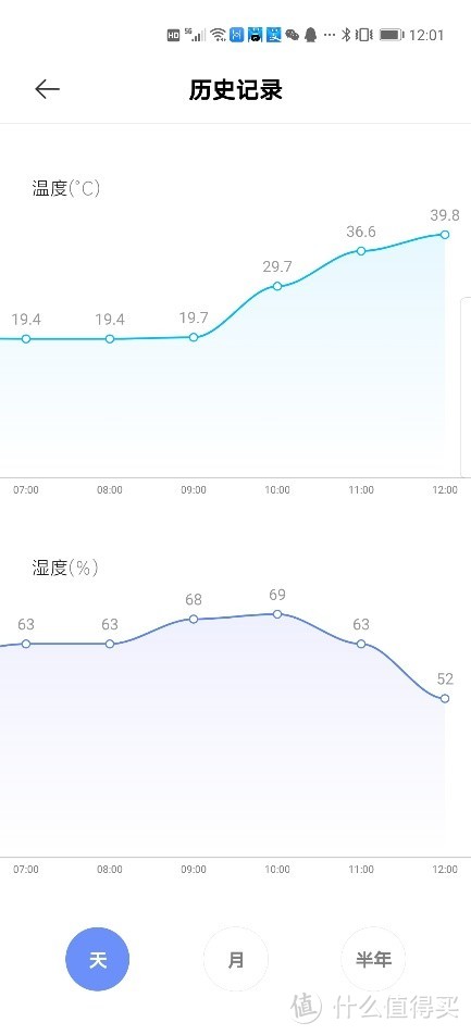 寻找在南方冬天被窝里正确的生存方式：智能控温的水暖毯有试过吗？ 绘睡智能水暖毯 使用体验