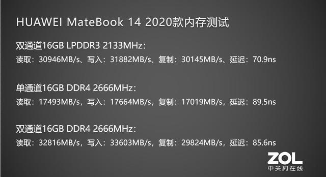 matebook14配置参数，华为matebook 14英寸2020款测评