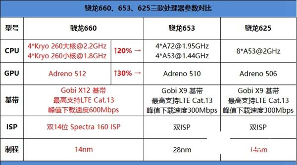 vivo X20跑分多少？vivo X20安兔兔跑分测试