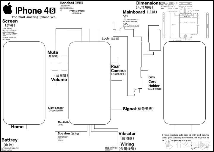 低成本手机拆机装裱框制作教程（DIY iPhone拆机裱框摆件）