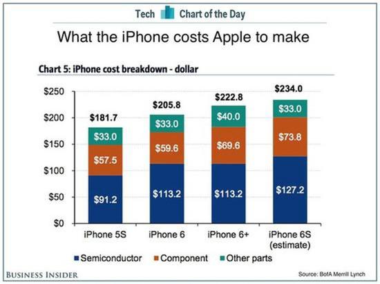 iPhone 7要降价“甩卖”？你想多了