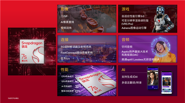 第三代骁龙7s将卓越AI体验带给更多经济实惠的智能手机